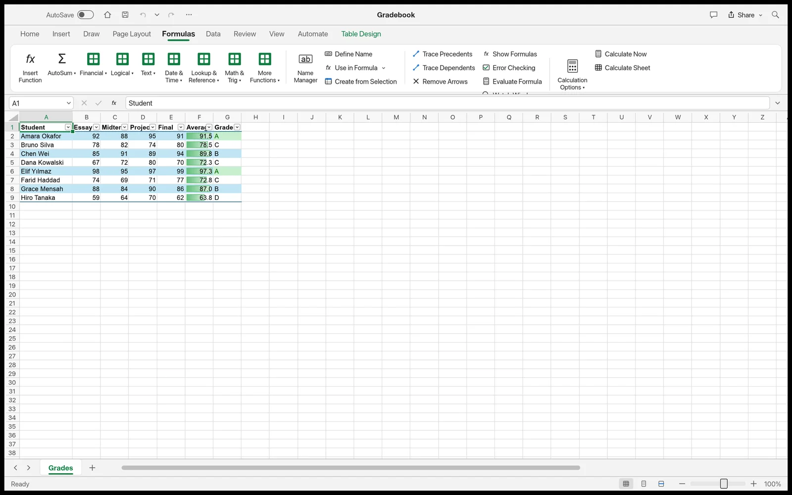 GridCraft formula bar and Formulas ribbon tab calculating averages and letter grades